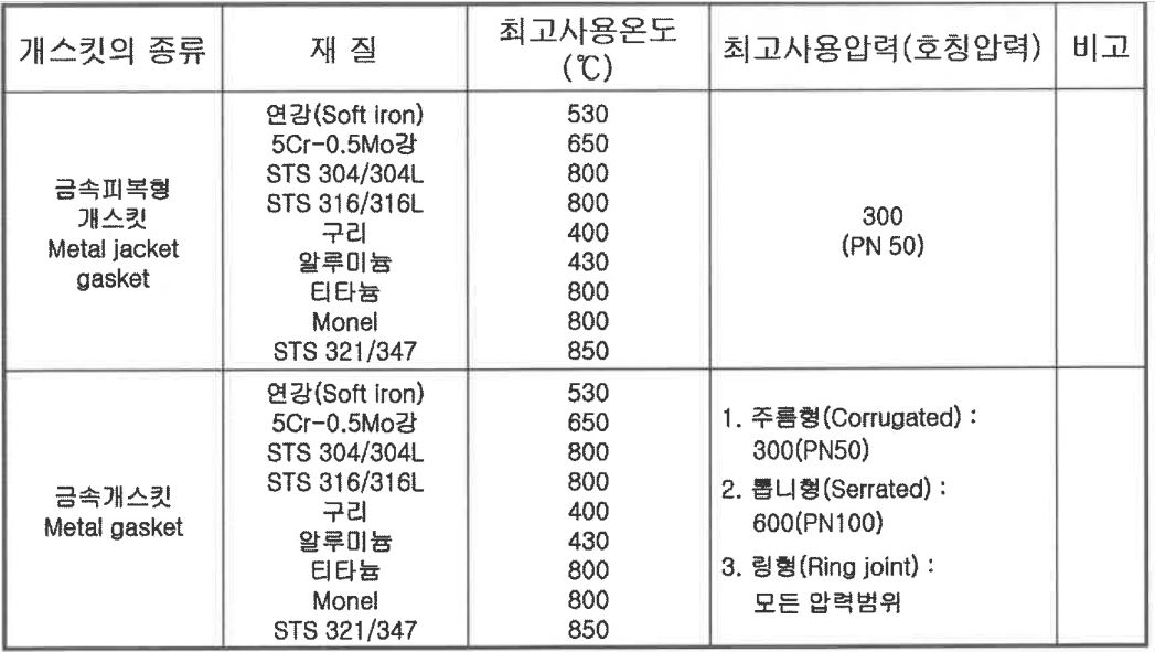 배관 가스킷 명세