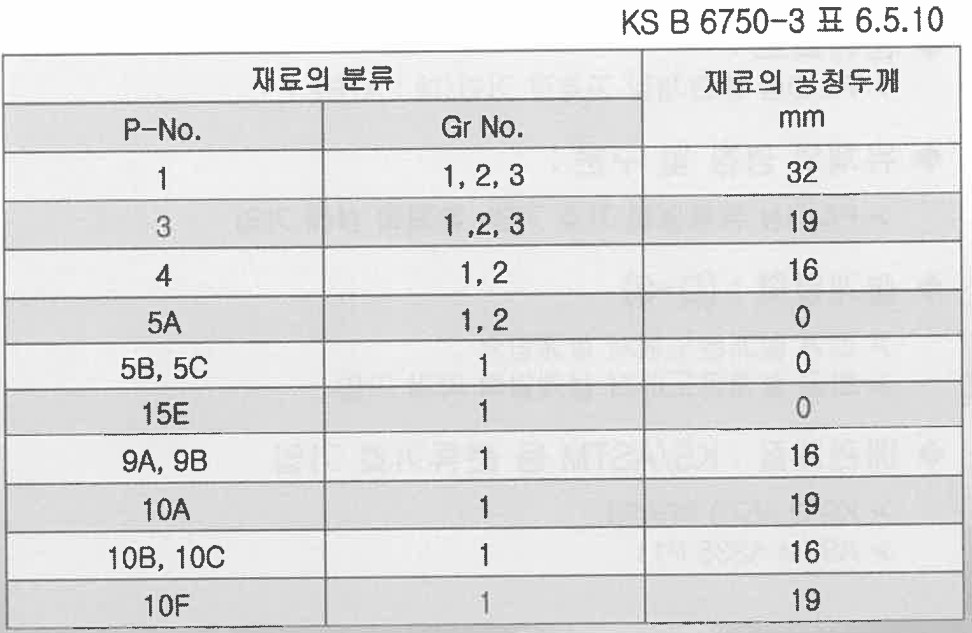 장치 및 설비 명세