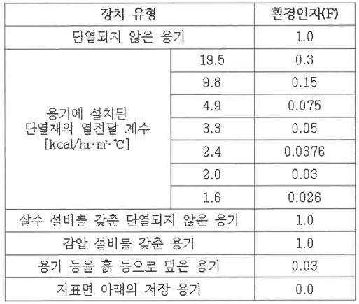 안전밸브 파열판 명세