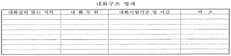 내화구조