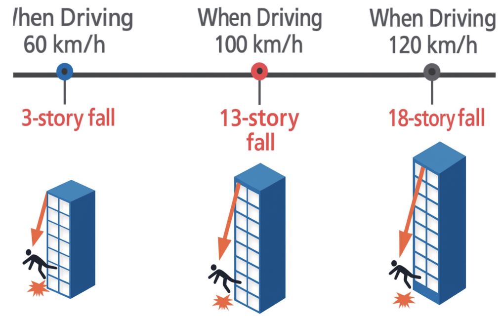 driving impact force
