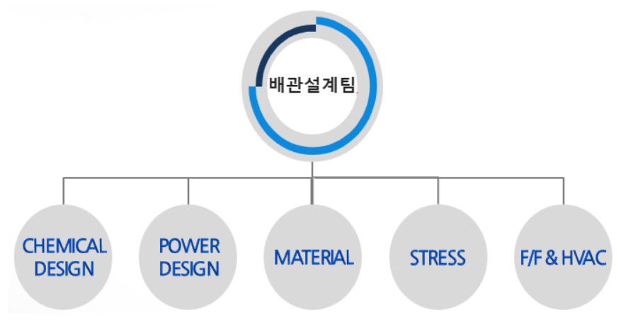Piping Design Document